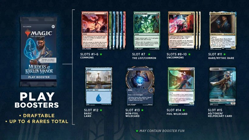 MTG: Murders at Karlov Manor Play Booster Pack - Inspire Newquay
